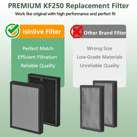 Four-pack KF250 filters ready for ongoing air purification.