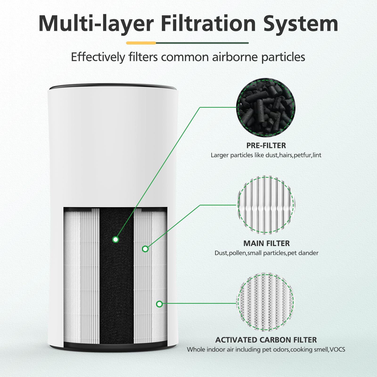 isinlive LV-H133 pre-filter traps hair and large particles prior to main filtration.
