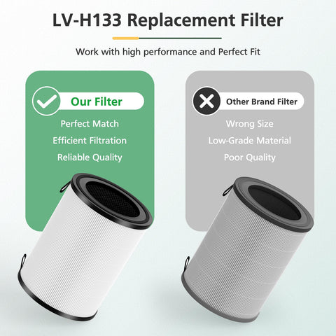 The isinlive LV-H133 filter uses FSC-certified paper for sustainability.