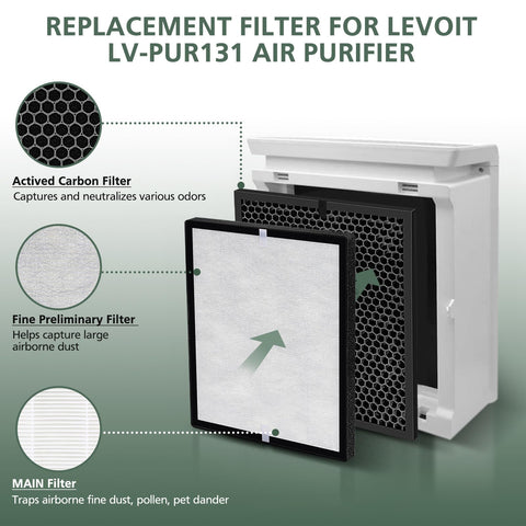 isinlive LV-PUR131 activated-carbon filter for odor removal