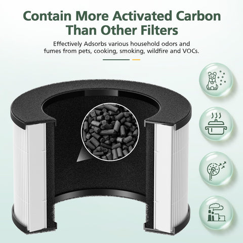 isinlive M01 3-stage filtration system illustration explains the three-stage setup.