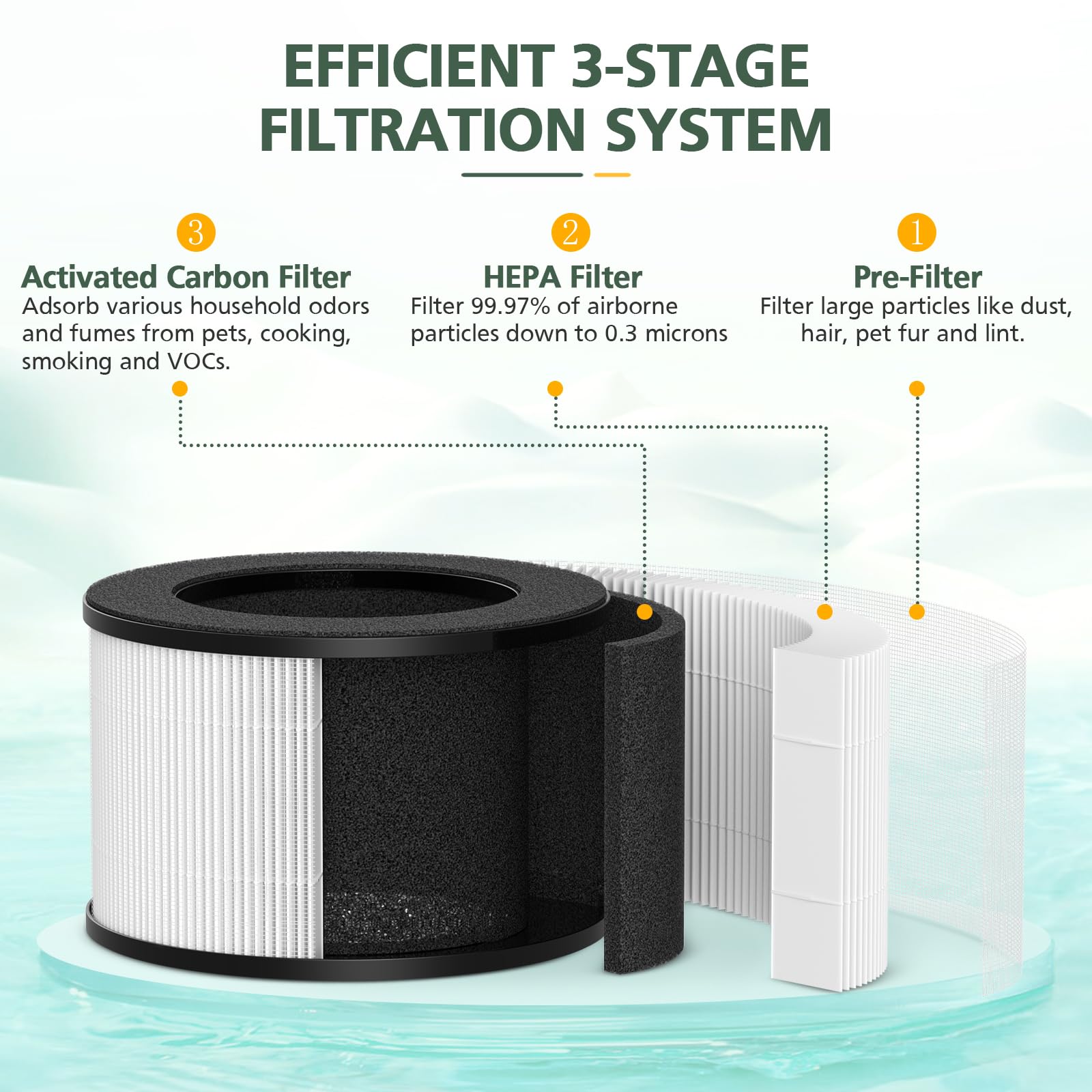 isinlive M01 activated carbon filter close-up for odor absorption.