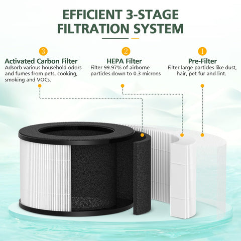 isinlive M01 activated carbon filter close-up for odor absorption.