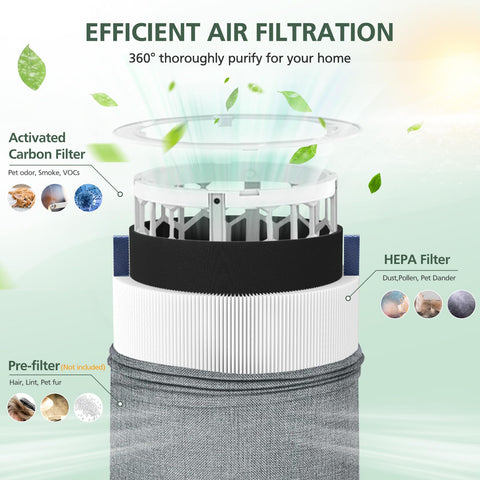 Isinlive minimax HEPA and activated carbon filter targets dust, dander, and cooking smells.