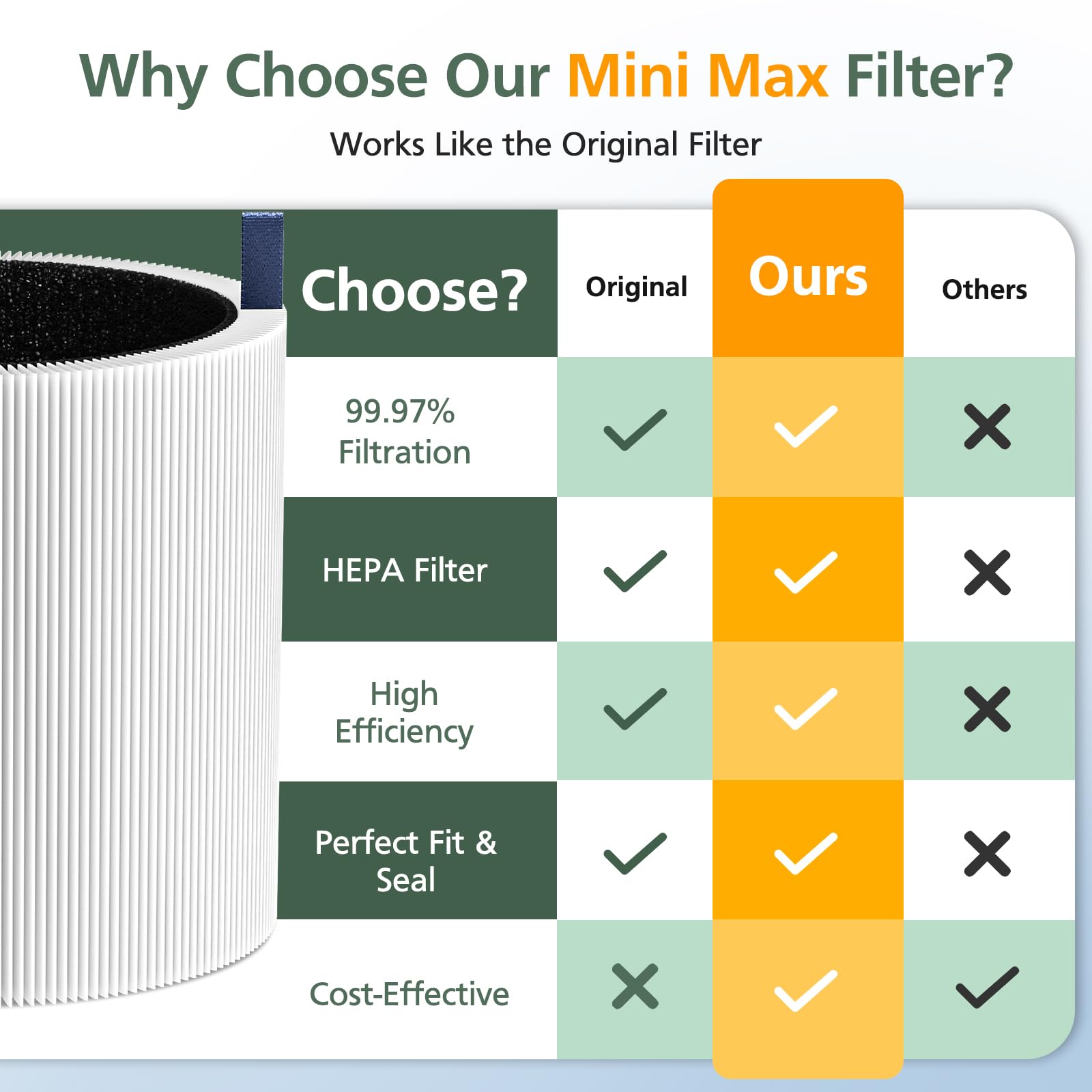 Isinlive minimax long-life filter designed for semi-annual replacement reminders.