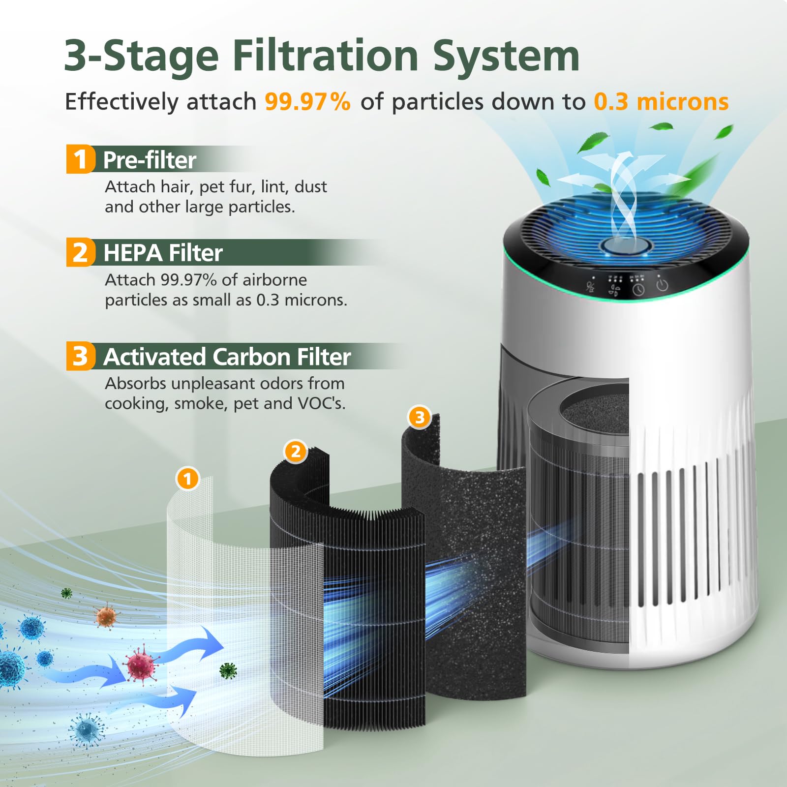 isinlive MR2566 filter 3-in-1 system highlights pre-filter, HEPA, activated carbon