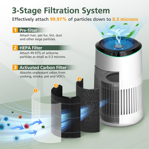 isinlive MR2566 filter 3-in-1 system highlights pre-filter, HEPA, activated carbon