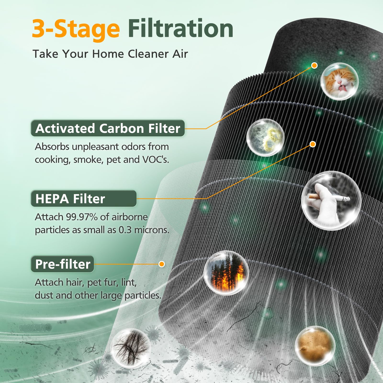isinlive MR2566 filter activated carbon layer reduces odors and gases