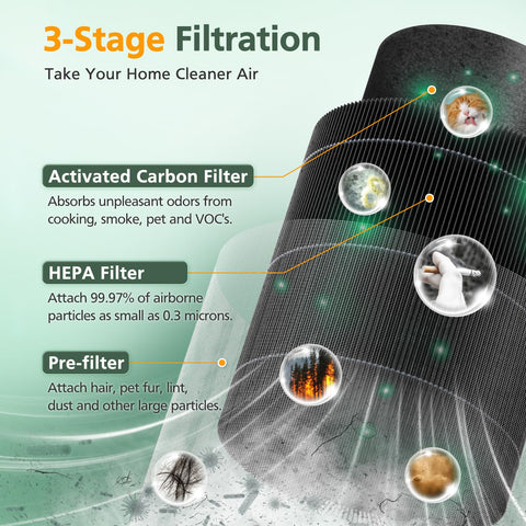 isinlive MR2566 filter activated carbon layer reduces odors and gases