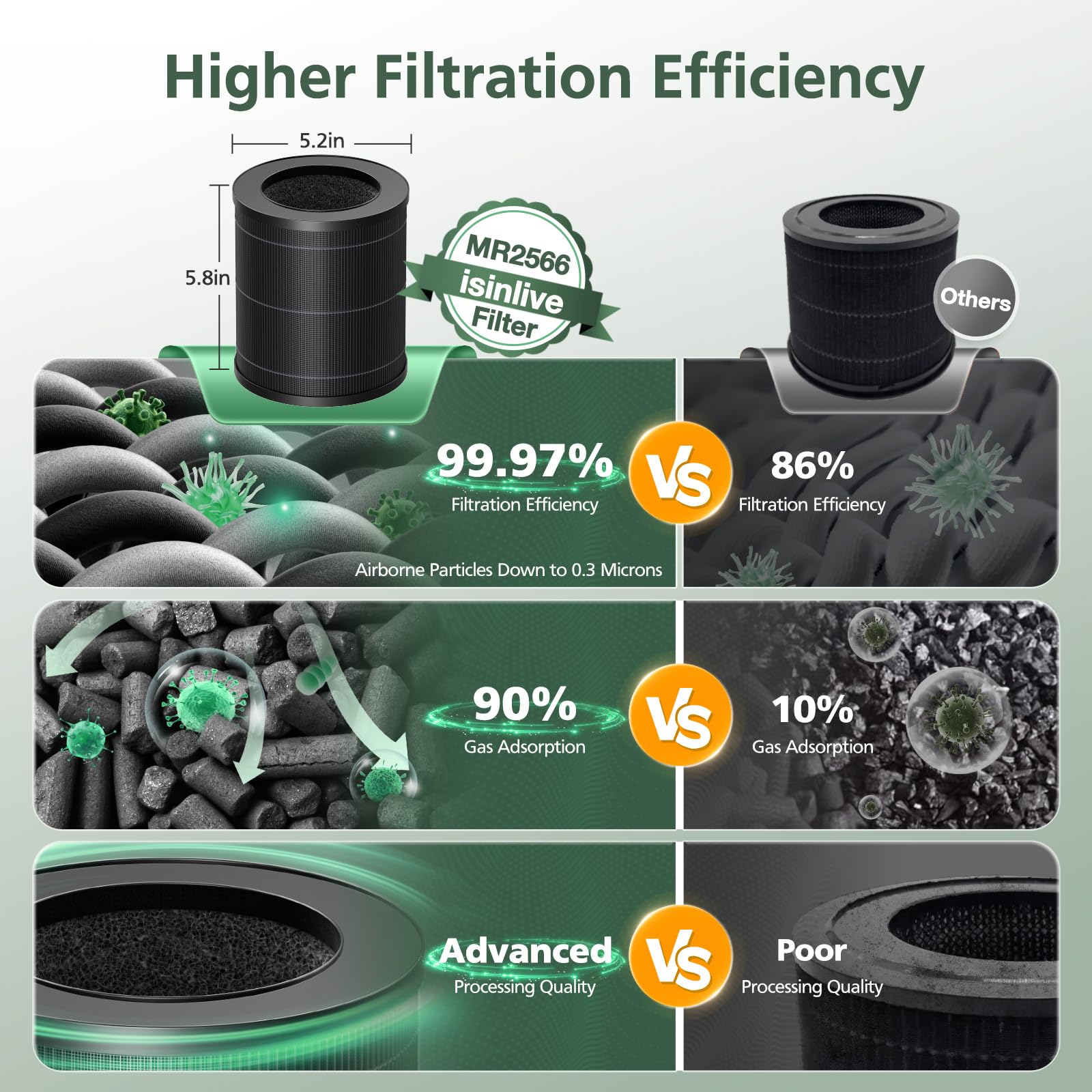 isinlive MR2566 filter compatibility for Meronte and Morento