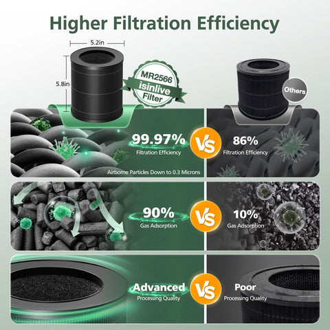 isinlive MR2566 filter compatibility for Meronte and Morento