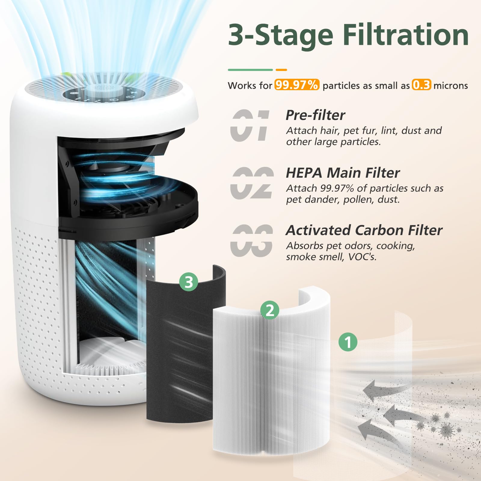 The nylon pre-filter close-up demonstrates initial particle capture for easy maintenance