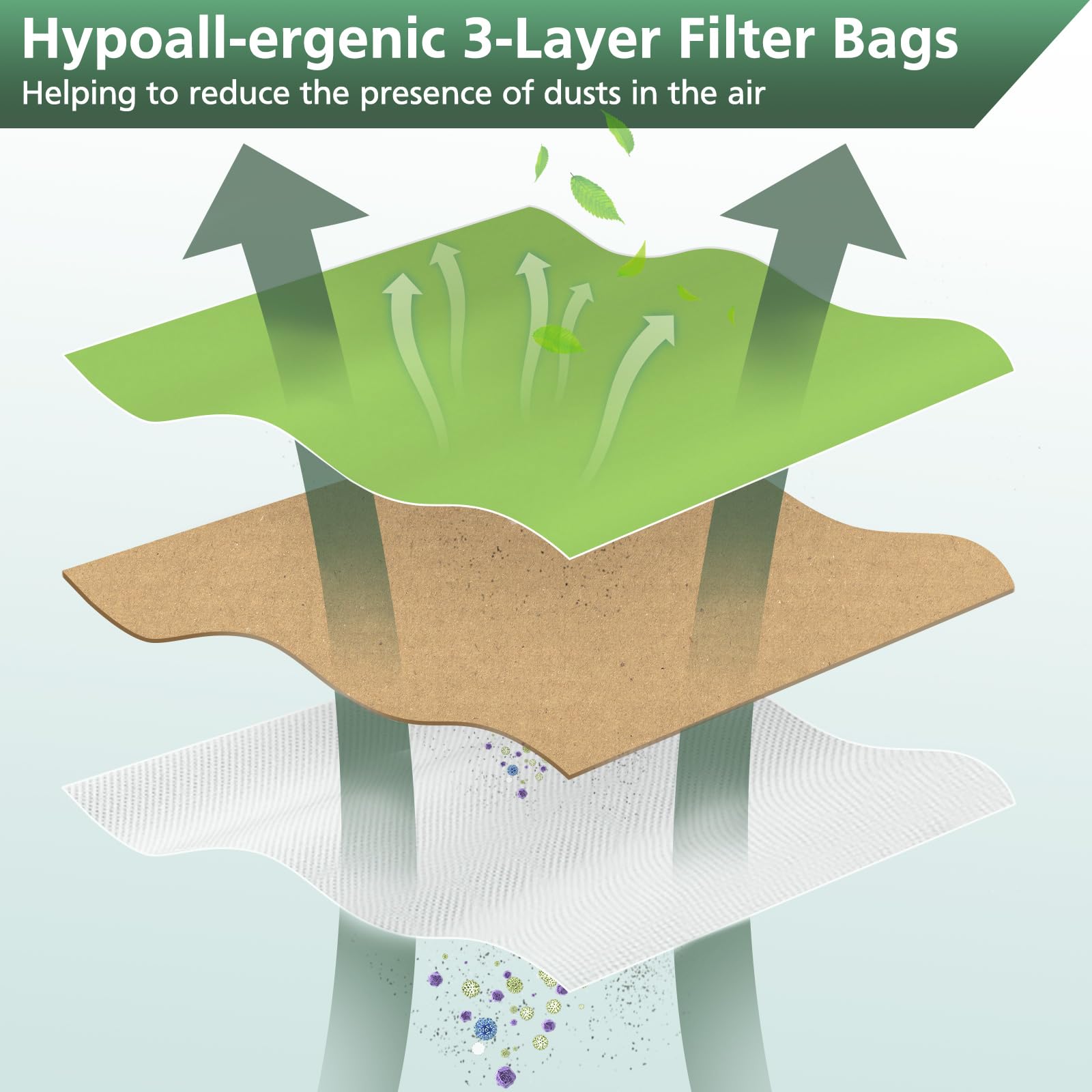 Isinlive Oreck XL bag with 3-layer filter improves filtration