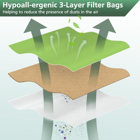 Isinlive Oreck XL bag with 3-layer filter improves filtration