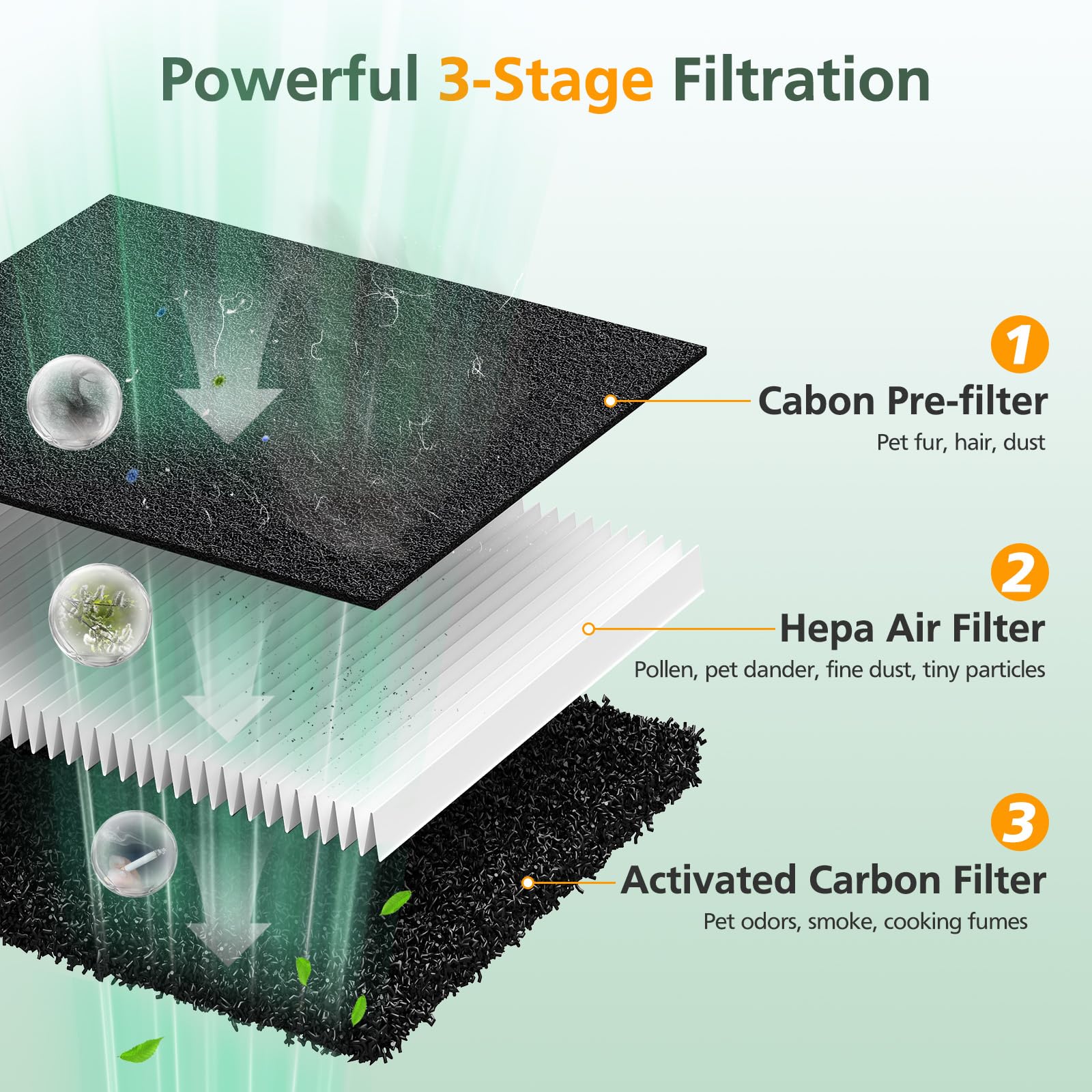 Isinlive P358 carbon pre-filter 8-pack reduces odors and traps pet scents