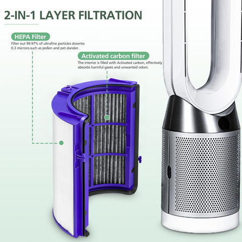 isinlive premium true HEPA filtration stops particles as small as 0.3 microns.