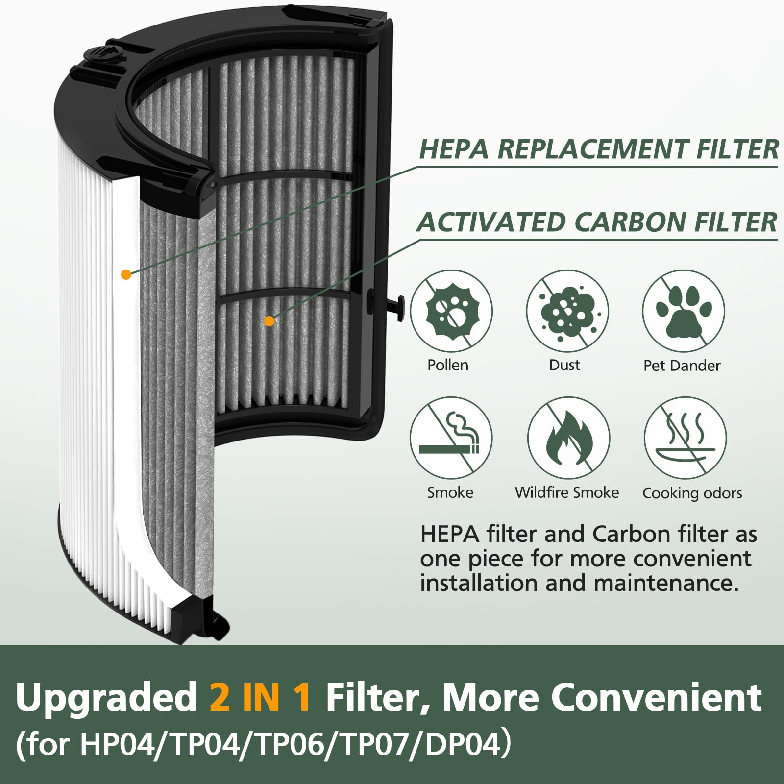 Isinlive reset guide for Dyson filter after replacement.