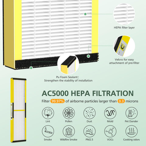 Six-pack activated carbon pre-filters reduce odors.