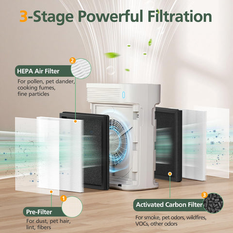 isinlive T356 filter reduces smoke and odor in rooms
