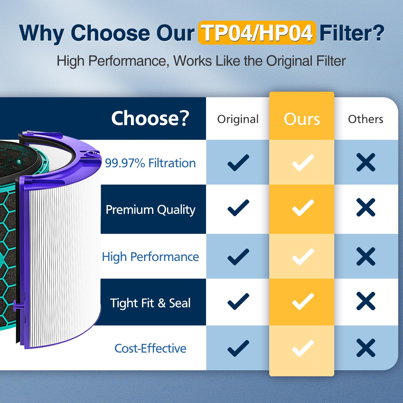 isinlive activated carbon filter for Dyson TP04 removes odors and gases.