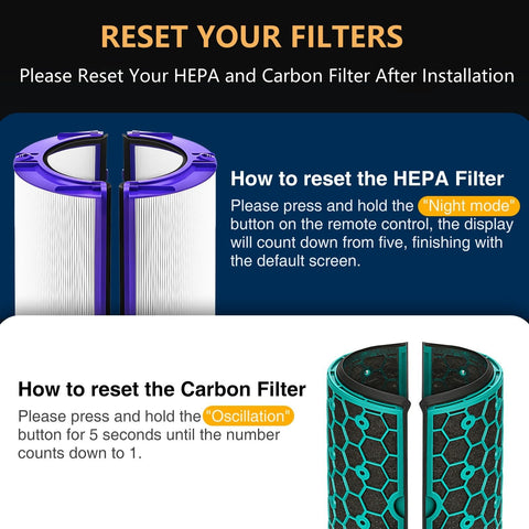 isinlive glass HEPA filter pack for Dyson TP04, precise fit.