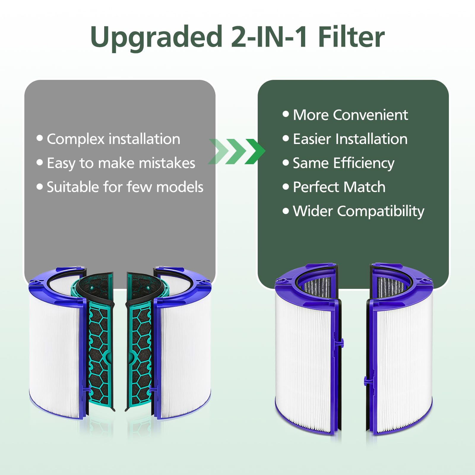 isinlive two-in-one filter for Dyson blue models simplifies installation.