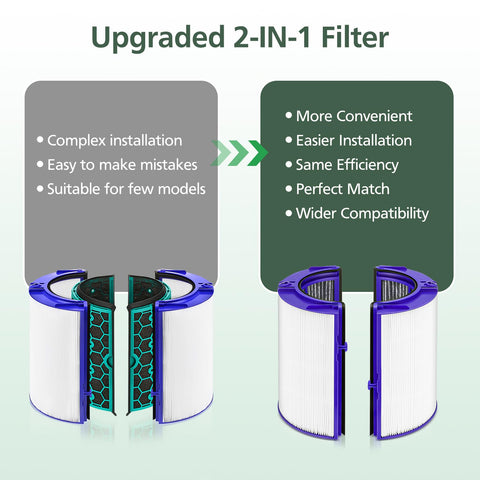 isinlive two-in-one filter for Dyson blue models simplifies installation.