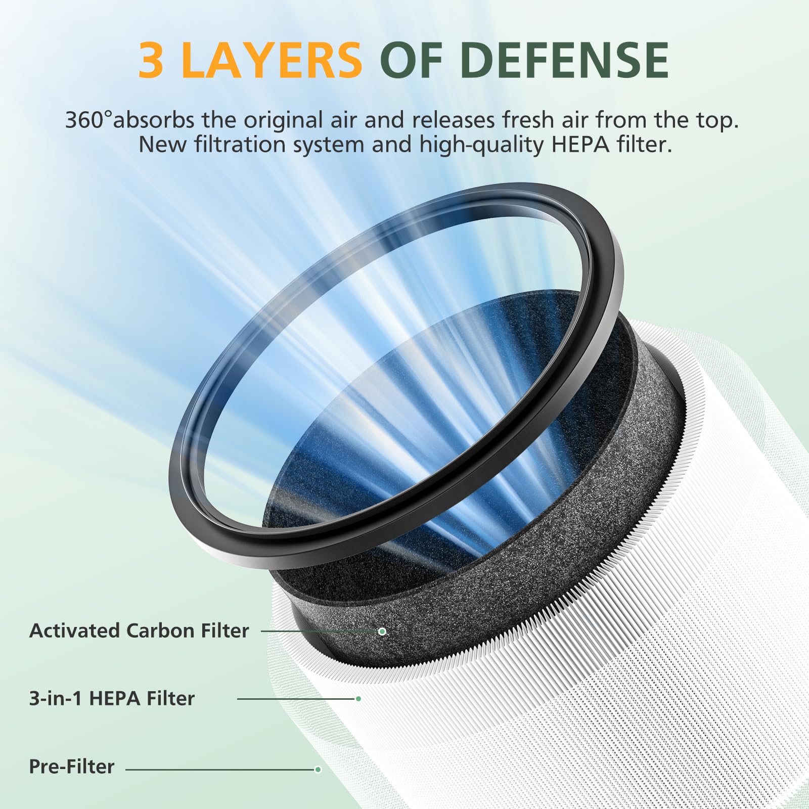 isinlive two-pack Dyson compatible filter set shown for desk purifiers