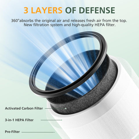 isinlive two-pack Dyson compatible filter set shown for desk purifiers