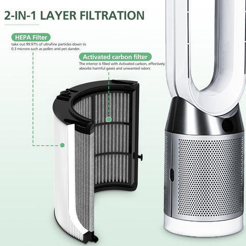 isinlive upgrade 2-in-1 filter combines HEPA and carbon in one unit