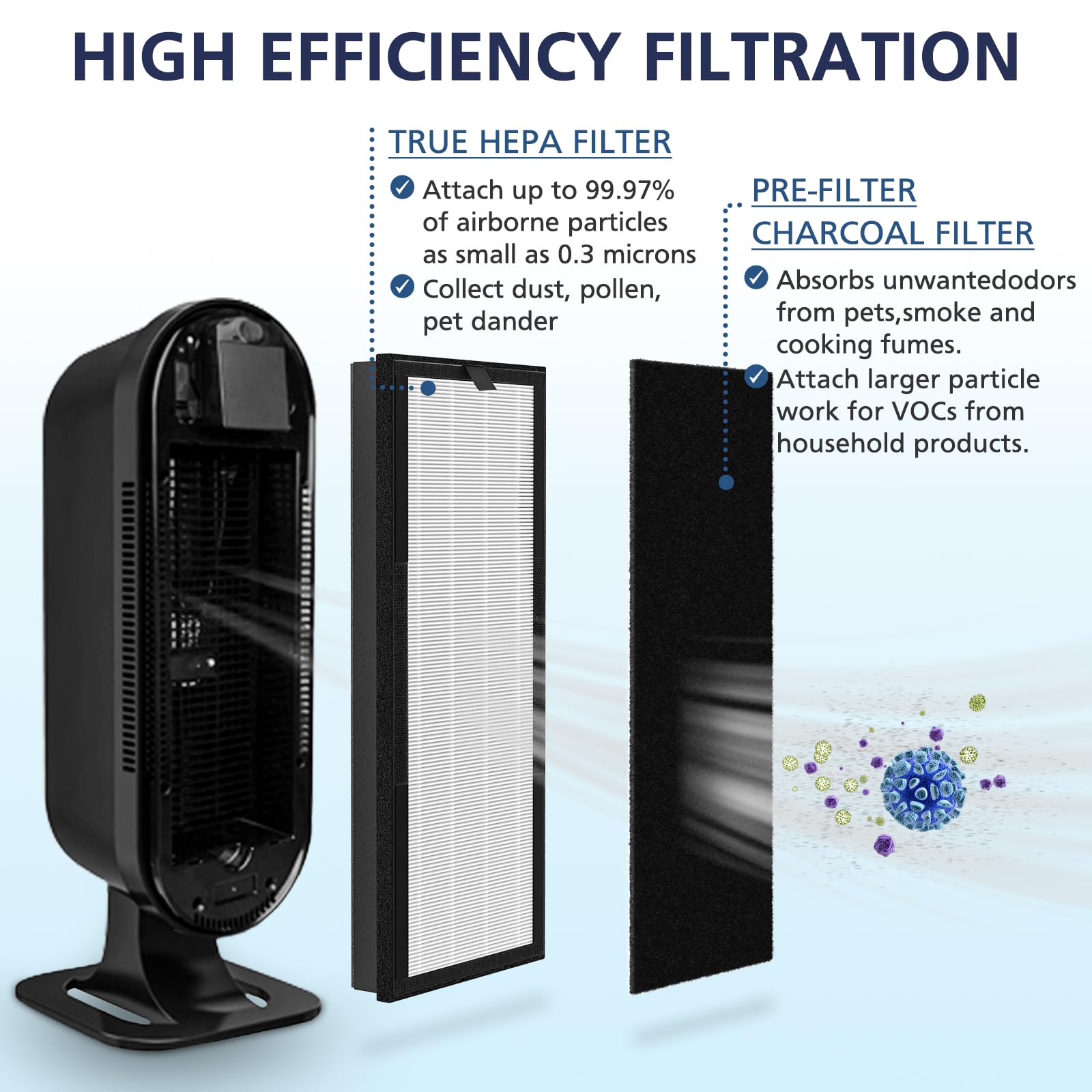 ISINLIVE VEVA 8000 Elite Pro activated carbon pre-filter reduces odors.