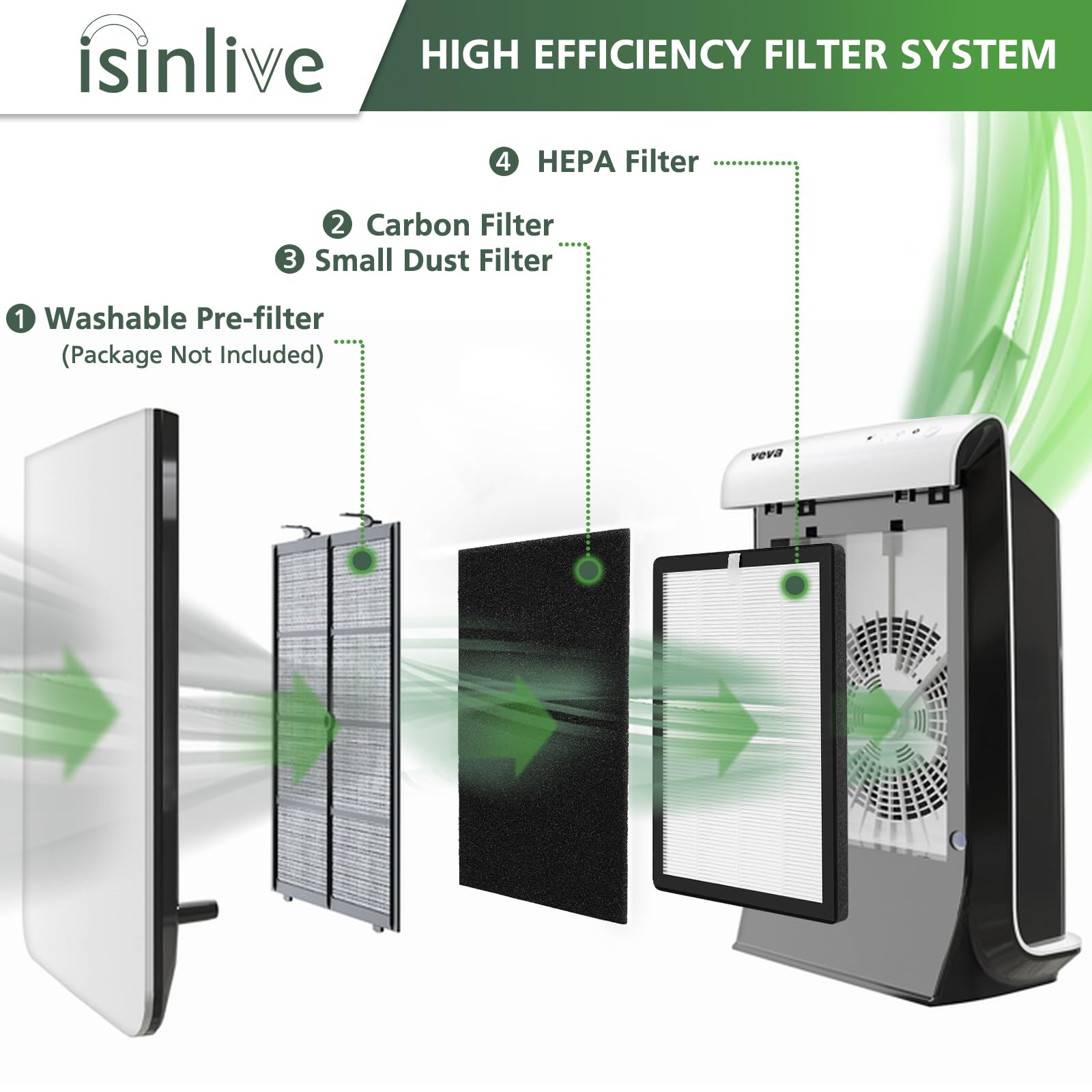 isinlive VEVA9000 eight activated carbon filters reduce odors in rooms
