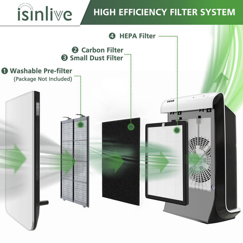 isinlive VEVA9000 eight activated carbon filters reduce odors in rooms