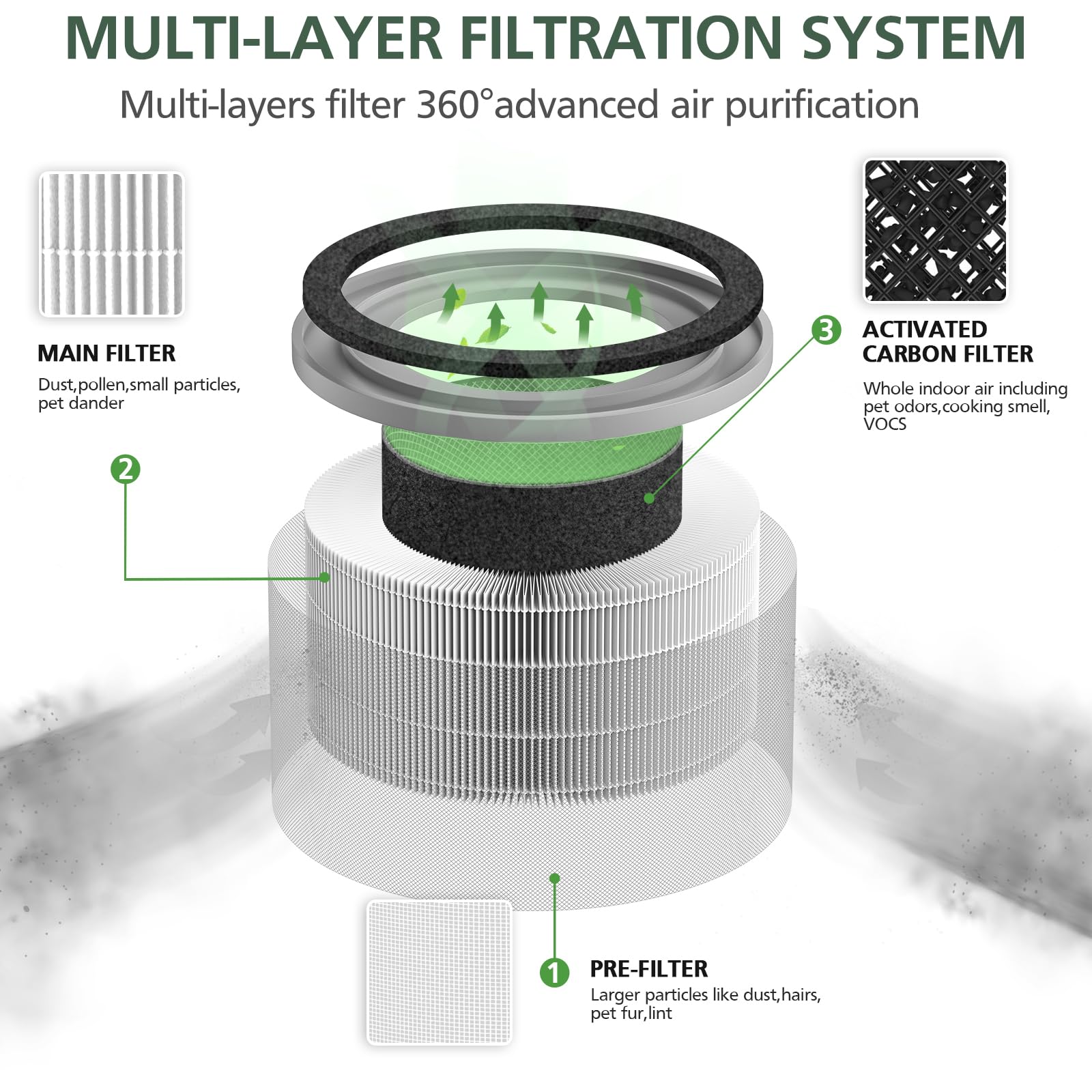 isinlive Vista 200 pre-filter captures hair and lint to extend main filter life.