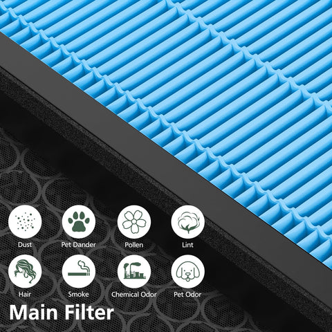 isinlive Vital 100S carbon filter core reduces odors in room.