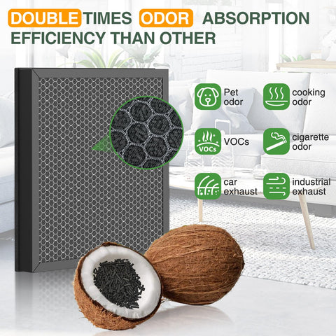 isinlive Vital 100S-P filter 3-in-1 filtration diagram illustrating dust, pollen, and odor capture
