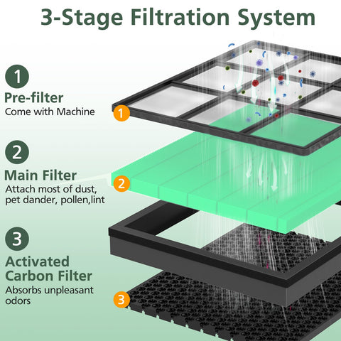 isinlive Vital 200S toxin absorber filter label detail highlights replacement guidance