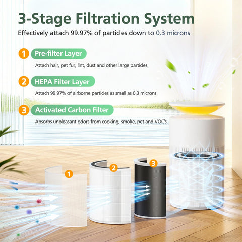 isinlive washable pre-filter closeup showing reusable layer for cost-effective maintenance.
