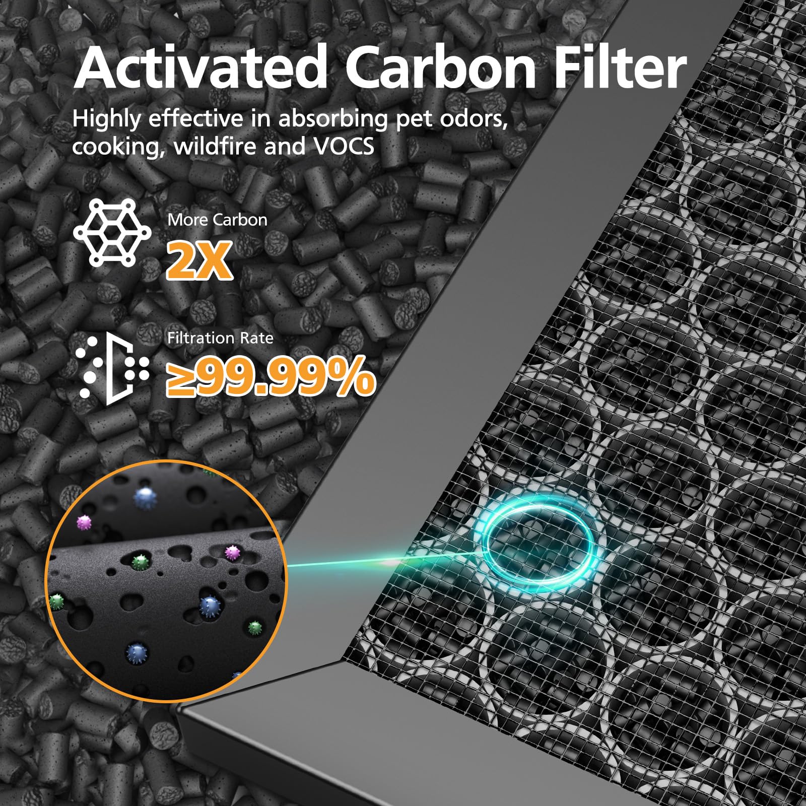 isinlive 5510/5520 activated carbon filter captures odors