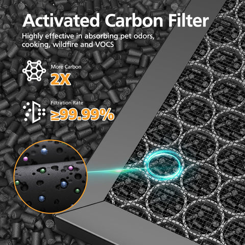 isinlive 5510/5520 activated carbon filter captures odors
