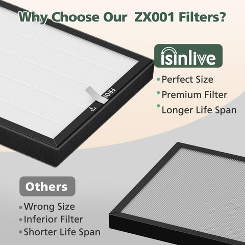 isinlive ZX001 easy-install enables tool-free filter swaps