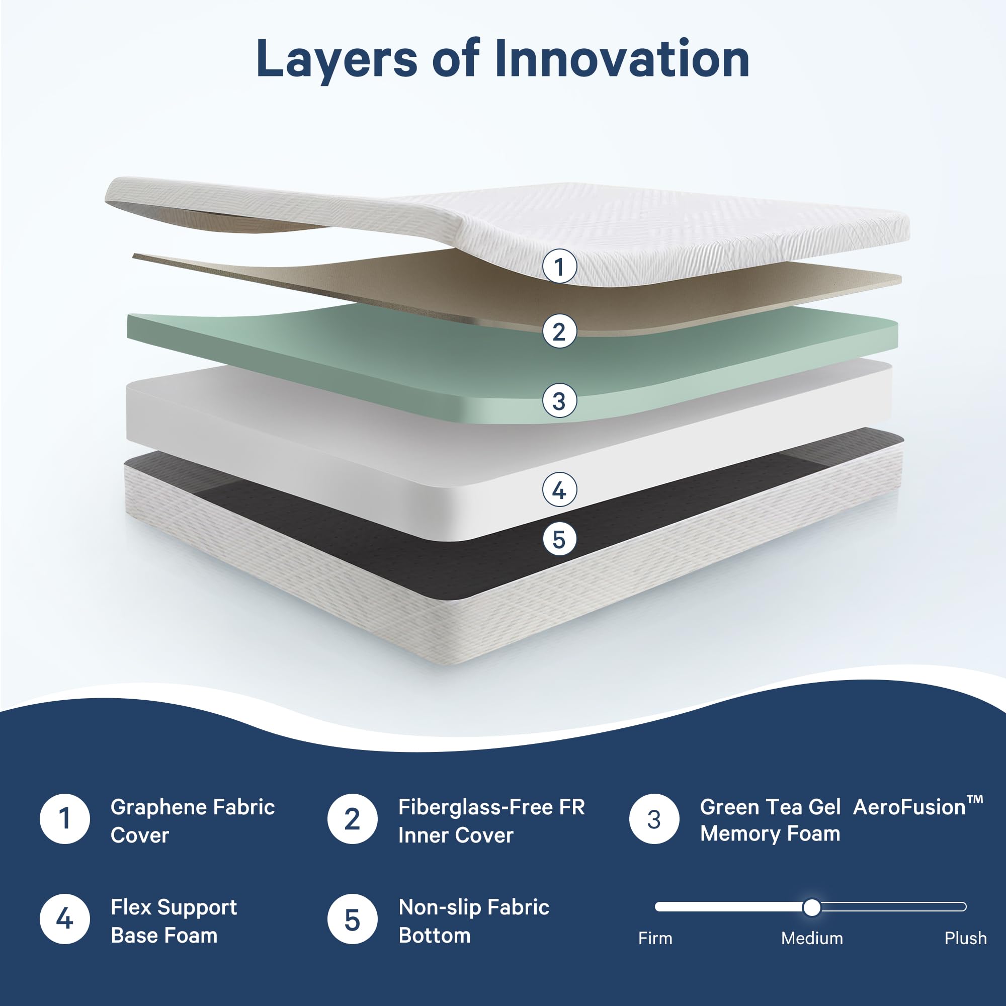 Cooling gel memory foam layer from IULULU for breathable comfort