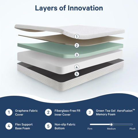 IULULU cooling gel memory foam twin mattress regulates temperature.