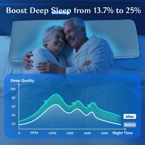 Iwacool Memory Foam detail emphasizes responsive support under light pressure