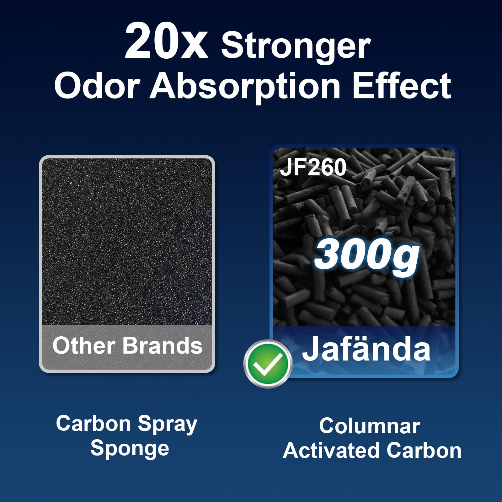 Three stage filtration system on the Jafända air purifier