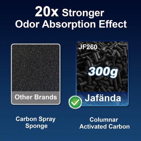 Three stage filtration system on the Jafända air purifier
