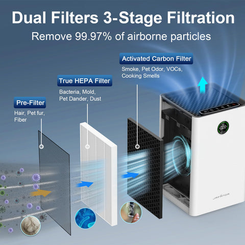 PM2.5 sensor display on the Jafända purifier shows real time air quality