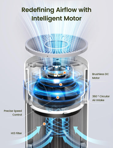 Jafanda air purifier smart timer enables automated operation.