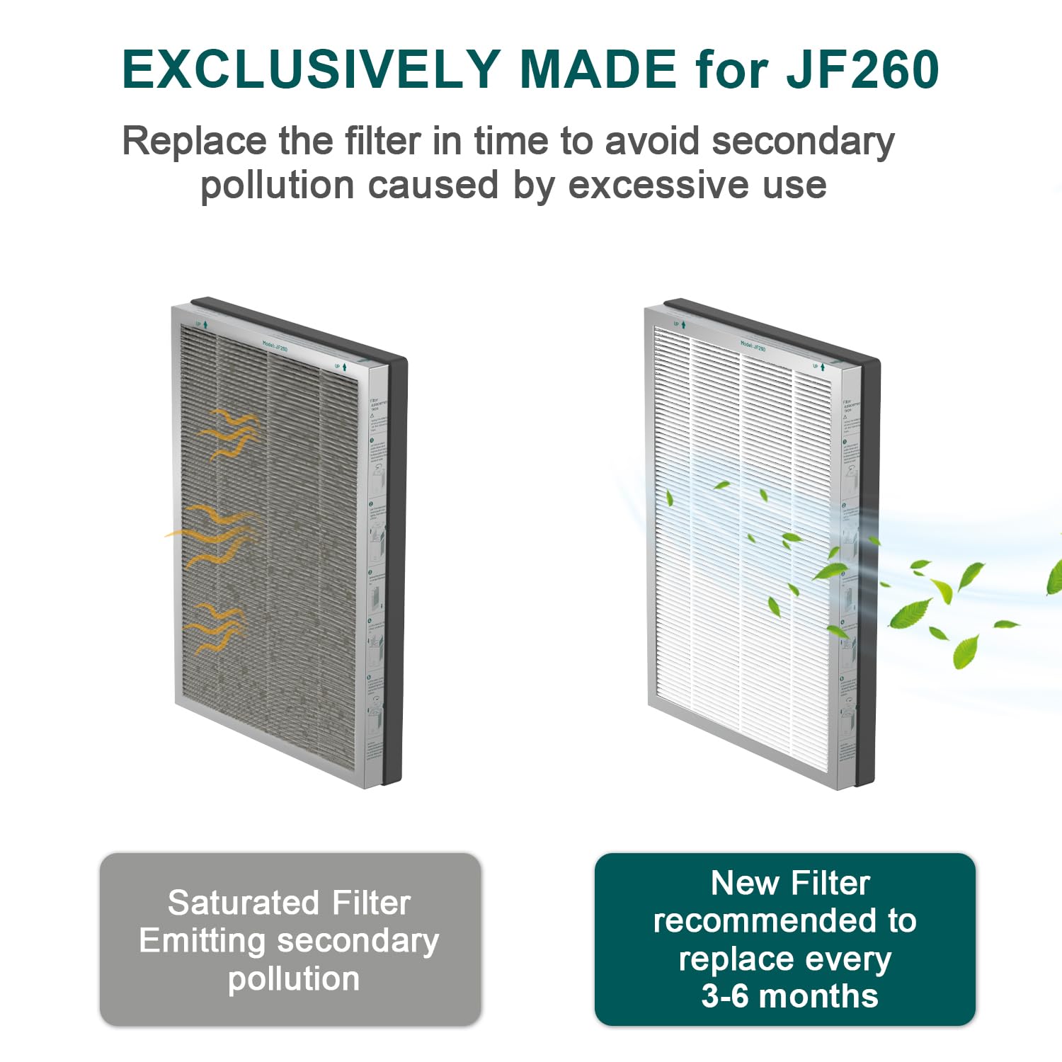 Jafända HEPA filter closeup highlighting high capture efficiency.