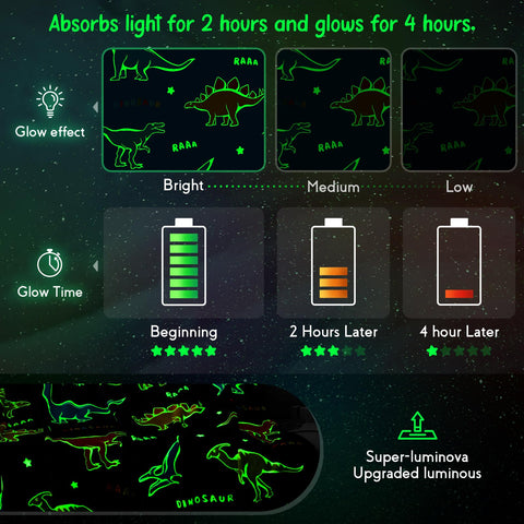 Jekeno dinosaur glow blanket navy-color view, versatile throw for kids and teens